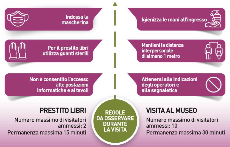 Regole di Accesso al Museo Diffuso Albisola